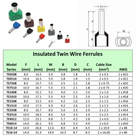 Ferrules